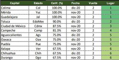 TRANSPARENCIA
